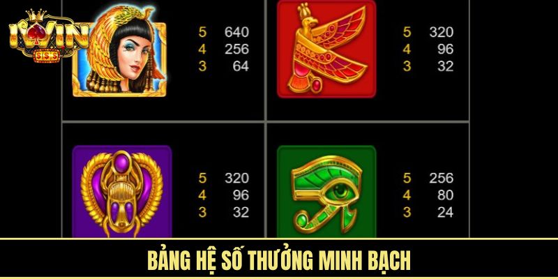 Bảng hệ số thưởng minh bạch