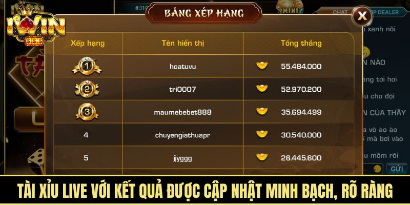 Tài xỉu live với kết quả được cập nhật minh bạch, rõ ràng